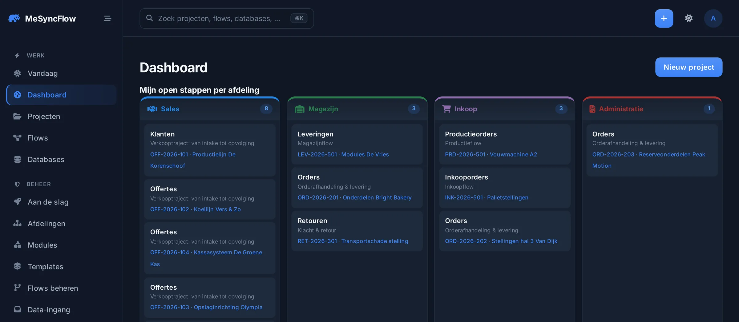 Het dashboard van MeSyncFlow met open stappen per afdeling: verkoop, magazijn, inkoop en administratie